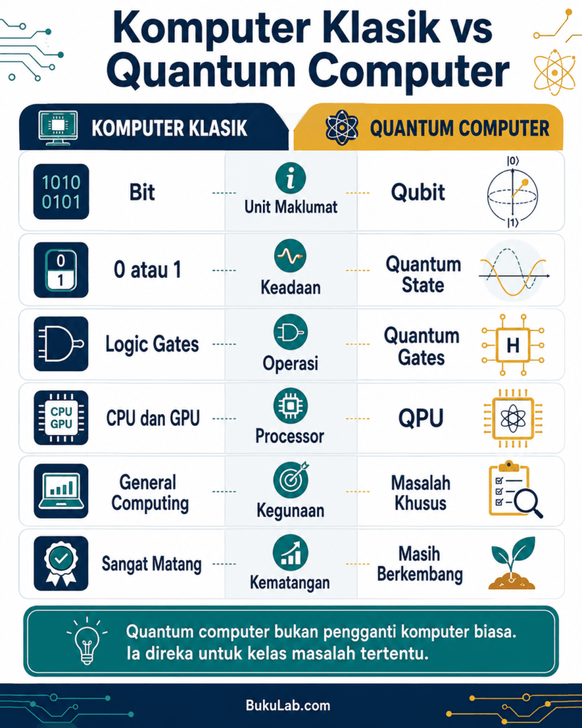 quantum computing info ebook BukuLab Malaysia