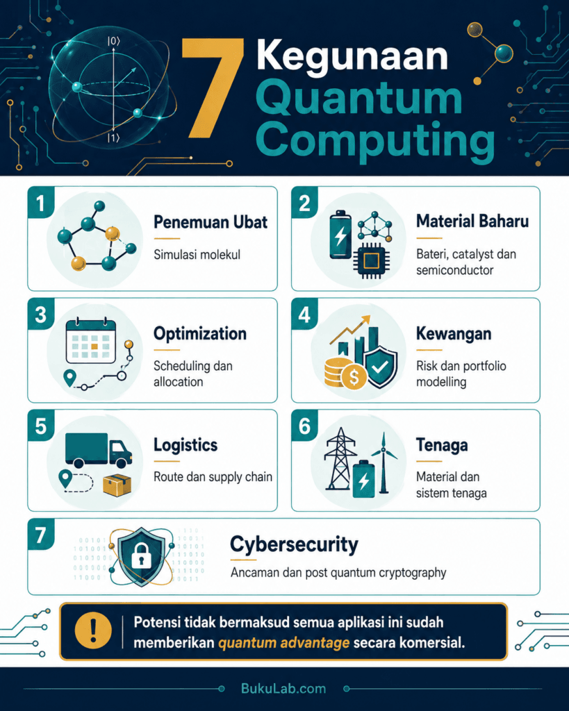 quantum computing info2 ebook BukuLab Malaysia